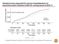 An overview of new data on the relative effectiveness of flu vaccines in vulnerable populations